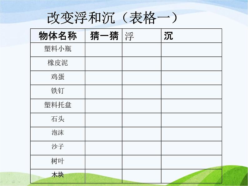 青岛小学科学三上《16-改变浮和沉》PPT课件-(6)第3页