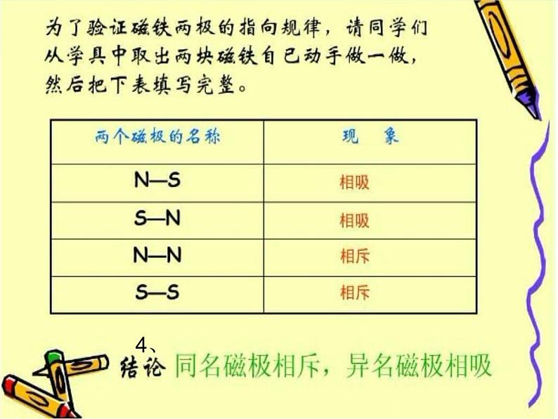 青岛小学科学三下《5-有趣的磁铁》PPT课件-(3)06