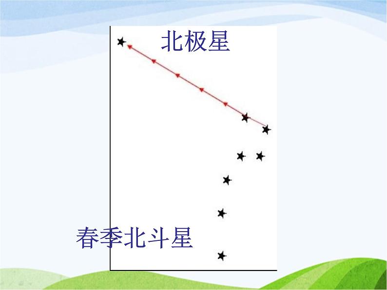 青岛小学科学四下《8-夏季星空》PPT课件-(4)05