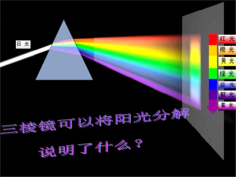青岛小学科学四下《12-彩虹的秘密》PPT课件-(5)06