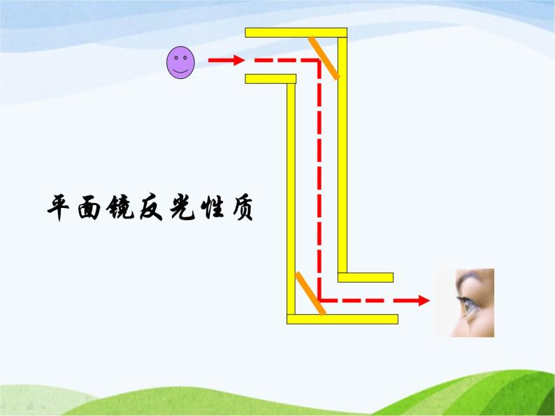 青岛小学科学四下《11-潜望镜的秘密》PPT课件-(10)04