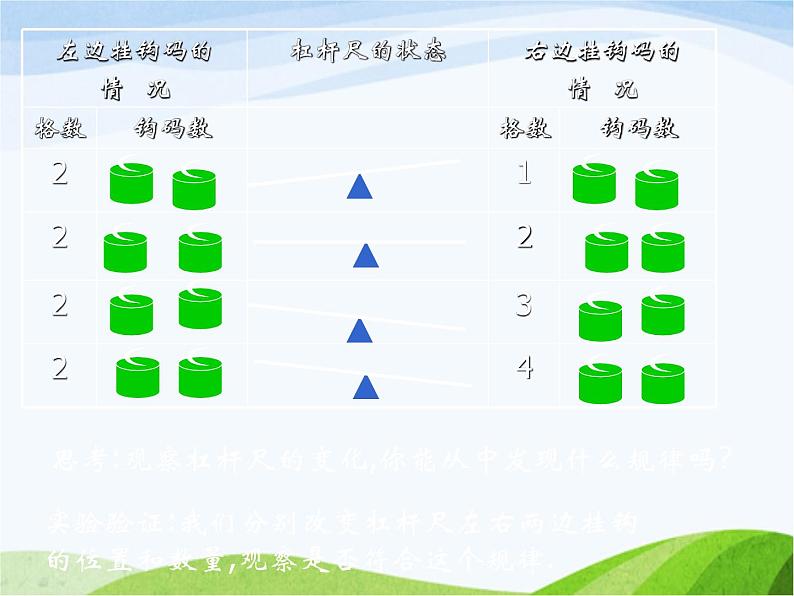 青岛小学科学五上《20.杠杆》PPT课件-(6)第7页
