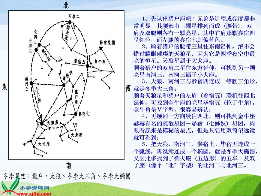 青島小學(xué)科學(xué)五下《16.春季星空》PPT課件-(2)第3頁
