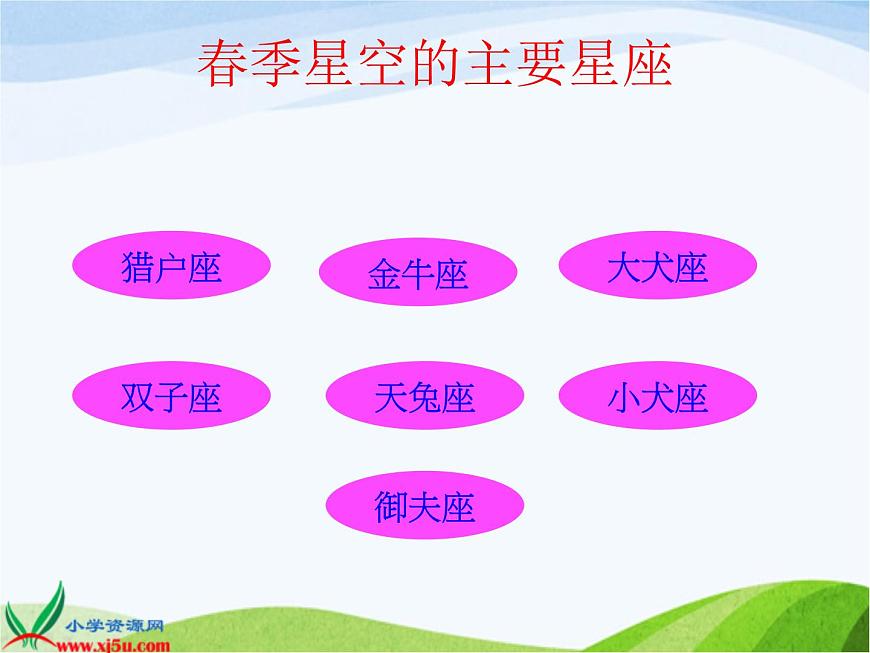 青島小學(xué)科學(xué)五下《16.春季星空》PPT課件-(2)第4頁