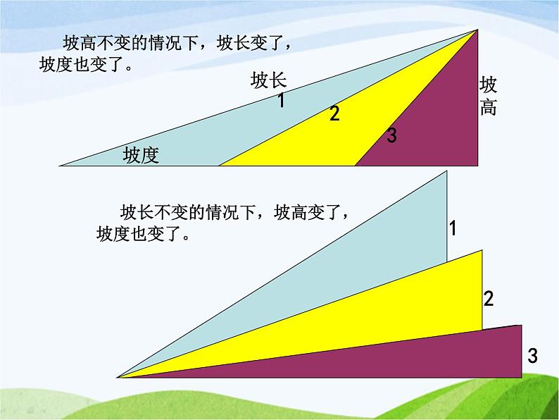 (青岛版五年制)五年级科学上册课件-斜面第6页