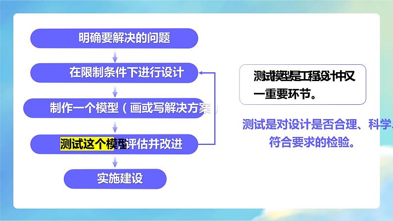 1.6 测试塔台模型(课件)教科版(2017)科学六年级下册第2页