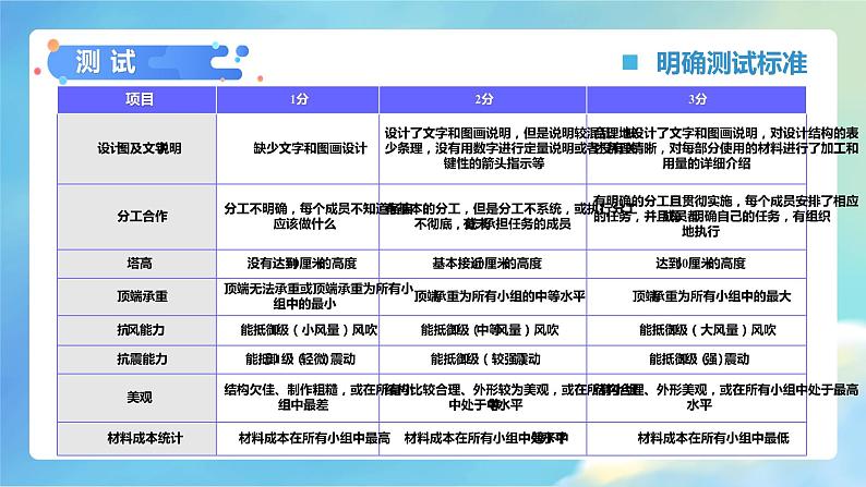 1.6 测试塔台模型(课件)教科版(2017)科学六年级下册第3页