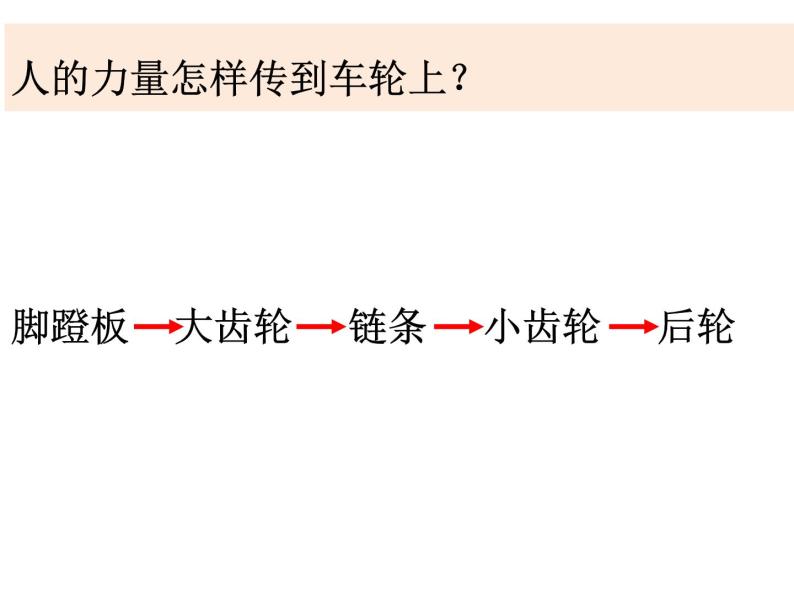 六上1-8《自行车上的简单机械》课件PPT03