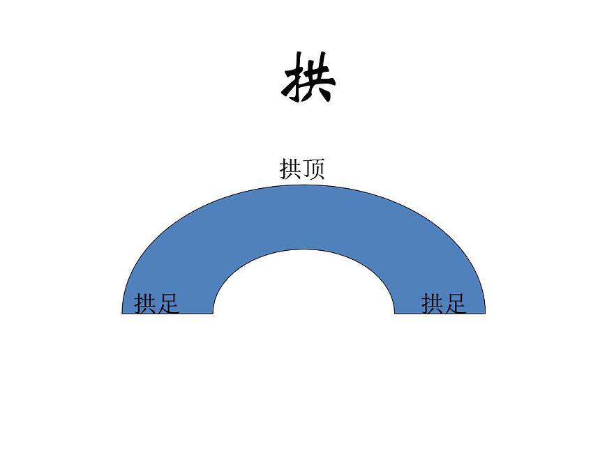 六上2-3《拱形的力量》第6頁