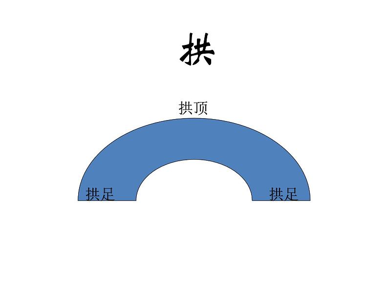六上2-3《拱形的力量》第6页