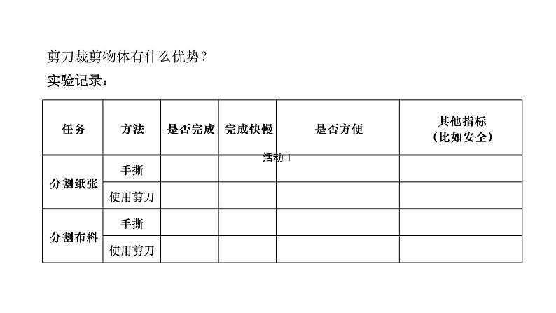 教科版六上《工具与技术》单元第5课:《灵活巧妙的剪刀》教学课件第6页