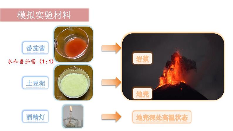 教科版五上《地球表面的变化》单元第4课:《火山喷发的成因及作用》教学课件第6页