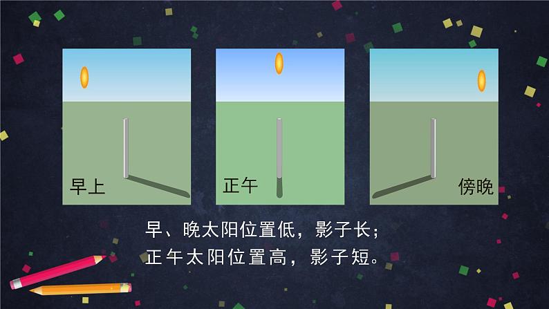 六年级【科学(教科版)】影长的四季变化-2课件02