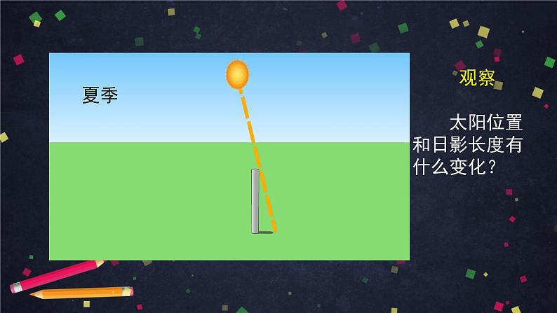 六年级【科学(教科版)】影长的四季变化-2课件06
