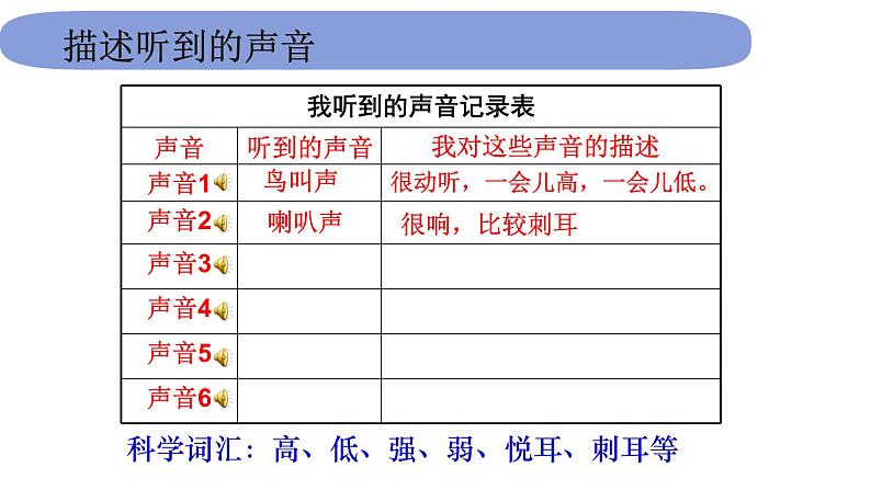 4教科版科学 .1.1《听听声音》课件PPT03