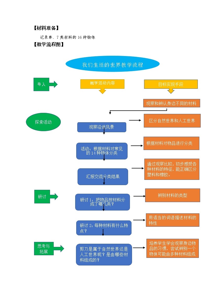 科教版小学科学《我们生活的世界》教学设计02