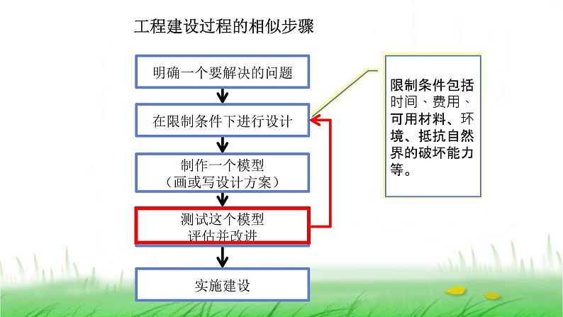 6.1.6《测试塔台模型》课件 教科版小学科学六下02