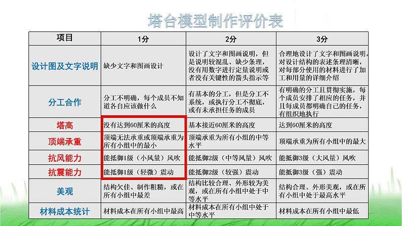6.1.6《测试塔台模型》课件 教科版小学科学六下03
