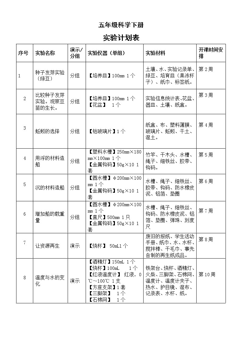 小学科学教科版五年级下册全册实验计划表(2022新版)教案01