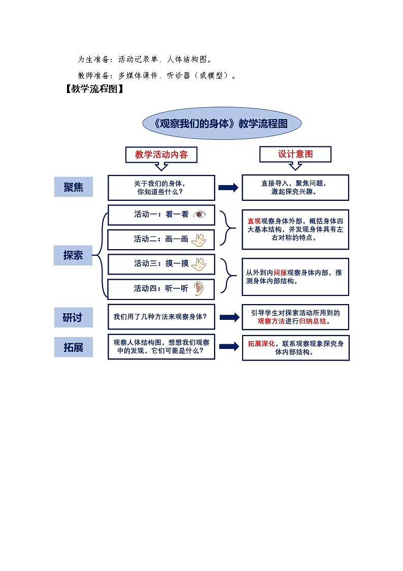 科教版小学科学2-1《观察我们的身体》教学设计02