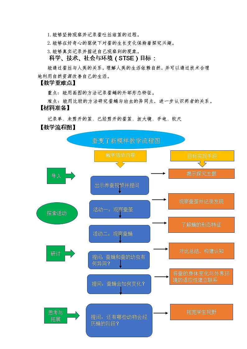 科教版小学科学2-4《蚕变了新模样》教学设计第2页