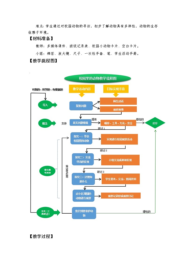 科教版小学科学《校园里的动物》教学设计第2页