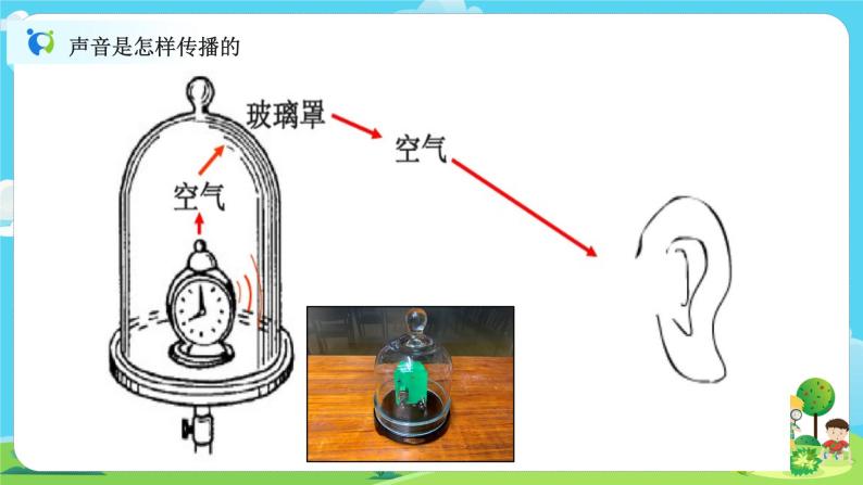 4.1.3《声音是怎样传播的》课件+教案04