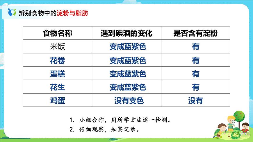 4.2.5《食物中的營養(yǎng)》課件第5頁