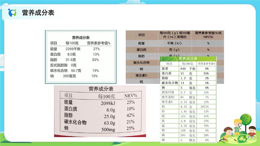 4.2.5《食物中的營養(yǎng)》課件第6頁