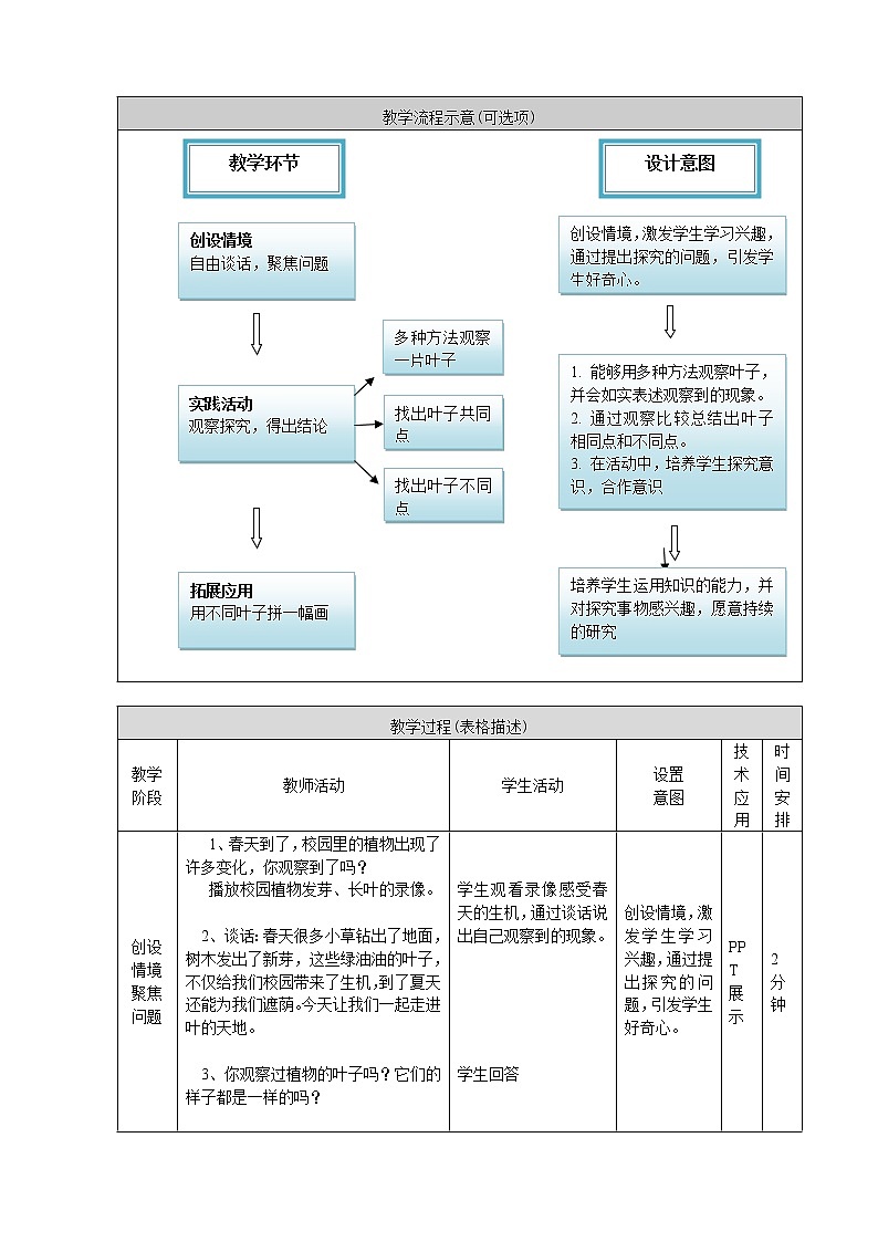 鄂教人教版科学一年级下册 1 各种各样的叶 教案第2页