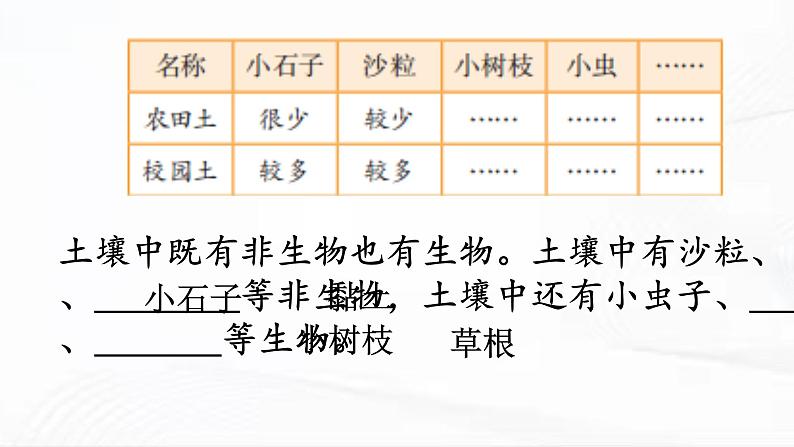 冀人版科学四年级下册 第1课-土壤的组成 教学课件第4页