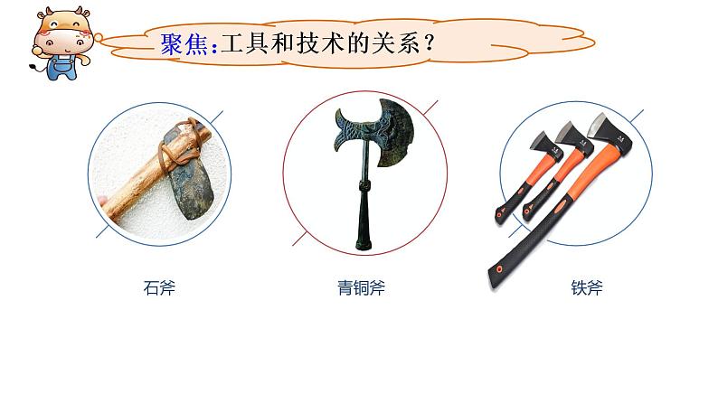 教科版六上《工具与技术》单元第1课:《紧密联系的工具与技术》教学课件第2页