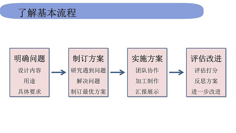 4教科版科学 .3.7《设计制作小车车(一)》课件PPT第2页