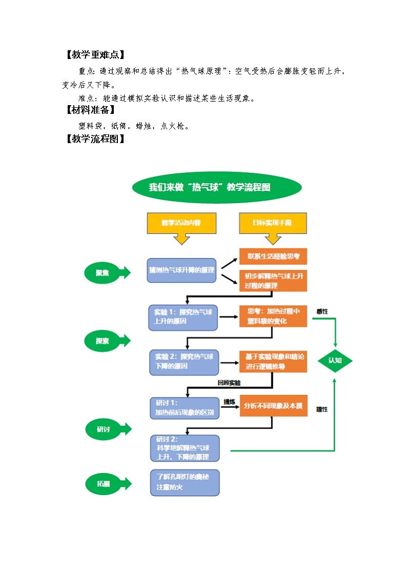 科教版小学科学《我们来做“热气球”》教学设计02