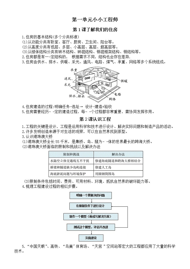 小学科学教科版六年级下册第一单元《小小工程师》知识点整理(共7课)6(2022新版).doc第1页