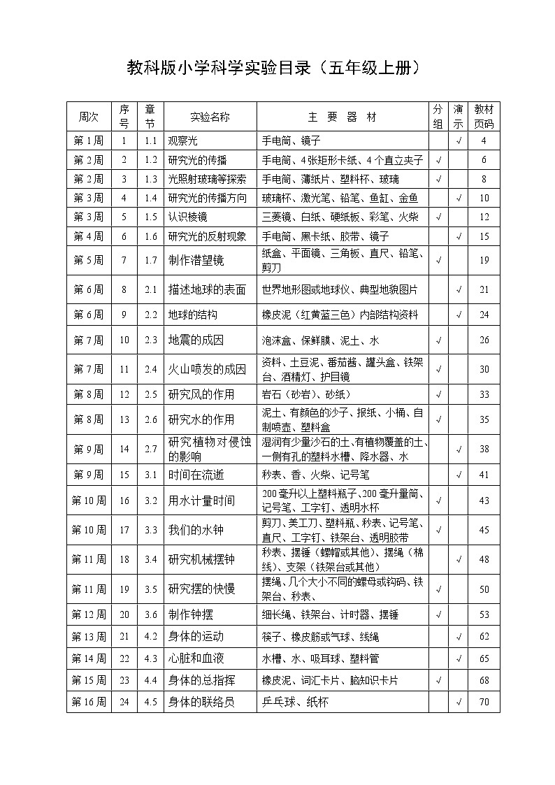 新教科版小学科学实验目录五年级上册01