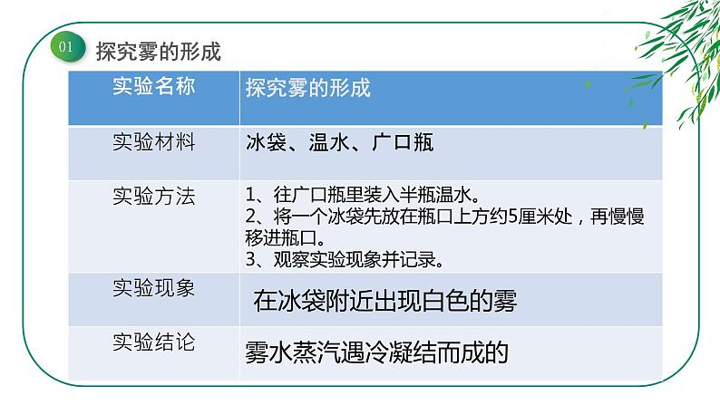 五年级下册-5.雾和云-冀人版(18张)课件PPT第5页