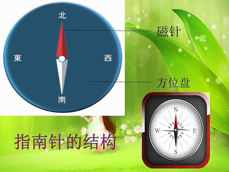 苏教版(2017秋)科学二年级下册 6 《自制指南针》(课件)第3页