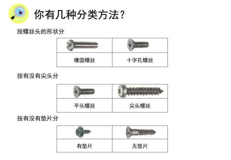 苏教版（2017秋）科学二年级下册 11 拧螺丝（课件）07