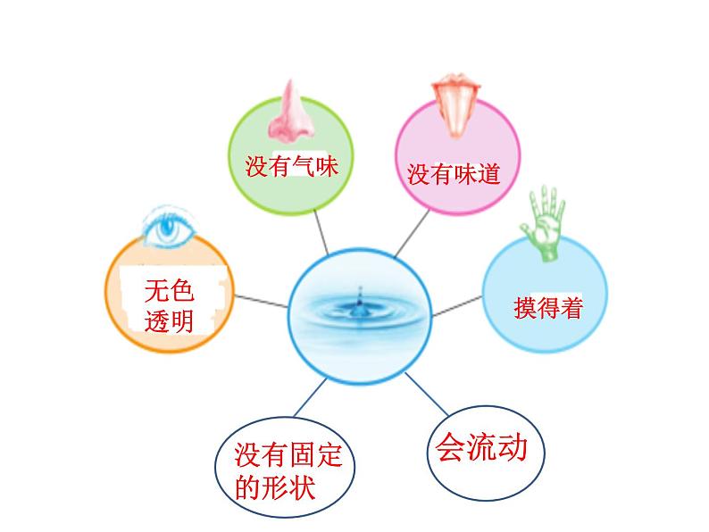 一年级下册科学课件-3.9 空气是什么样的 - 苏教版(共13张PPT)第3页