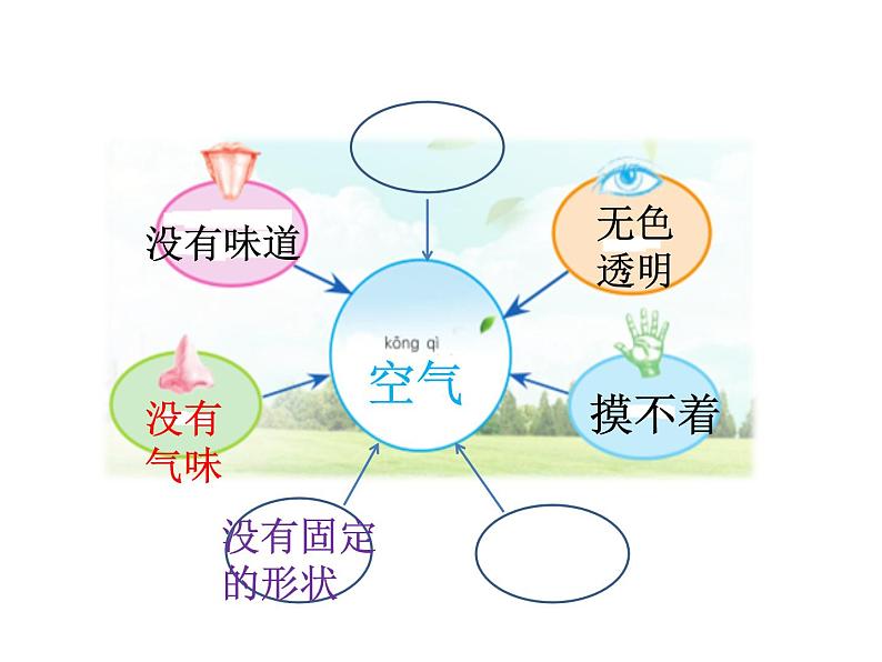一年级下册科学课件-3.9 空气是什么样的 - 苏教版(共13张PPT)第6页