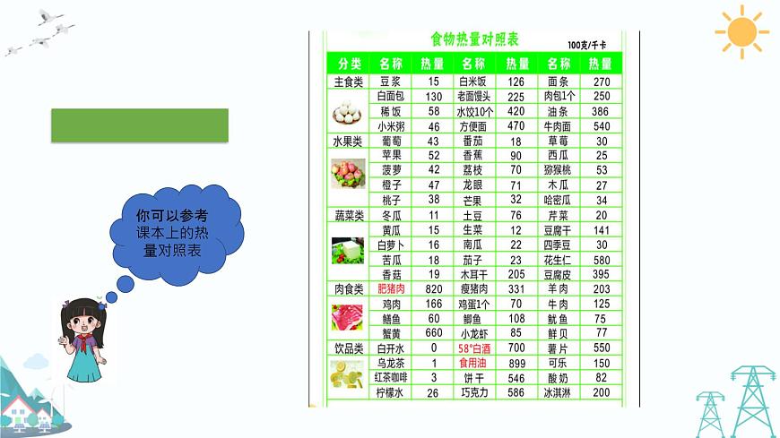 4.1《我們需要食物》課件第8頁(yè)