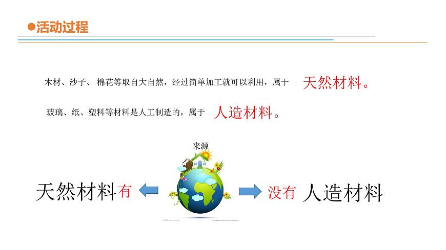 8.《天然材料和人造材料》課件第6頁