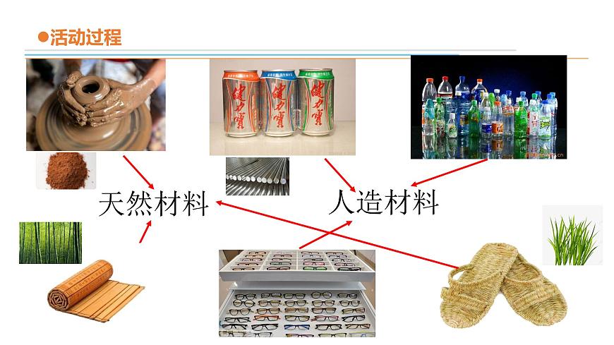8.《天然材料和人造材料》課件第7頁