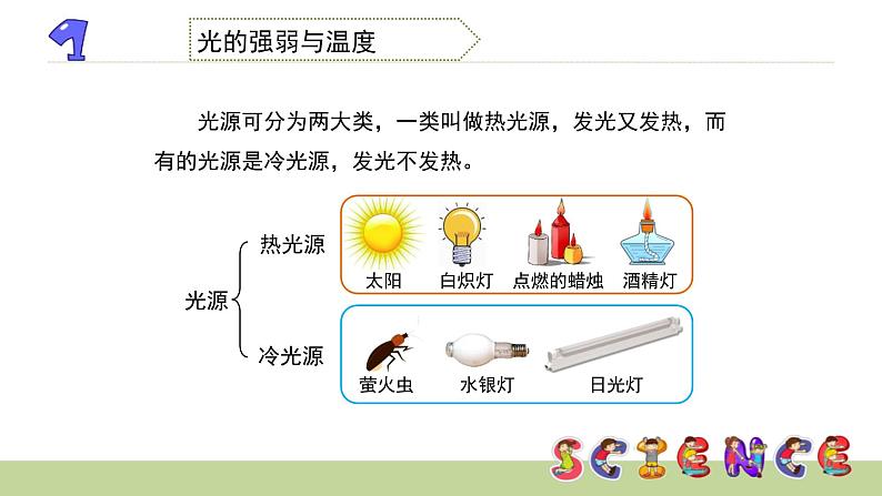 教科版科学五年级上册 第二单元 光 2.5 光与热 教学PPT课件第5页