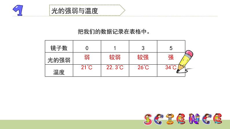 教科版科学五年级上册 第二单元 光 2.5 光与热 教学PPT课件第7页