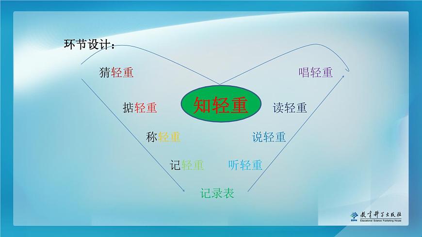 小學科學教科版一年級下冊 2誰輕誰重 3 課件第3頁