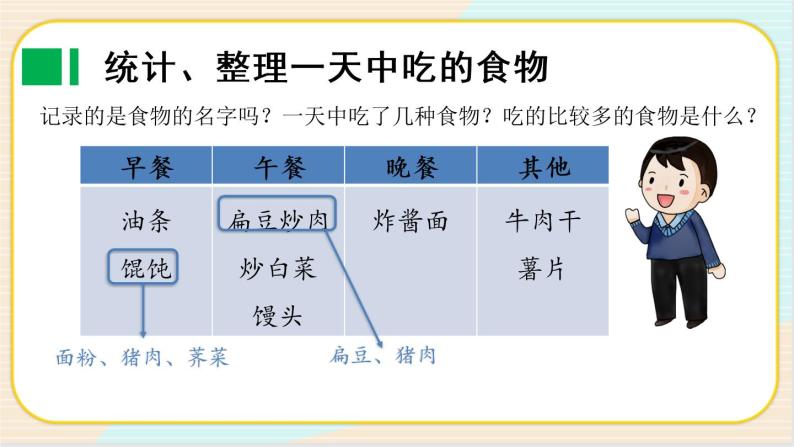 人教鄂教版三上科学1.1《多种多样的食物》授课课件+内嵌式音视频资料07