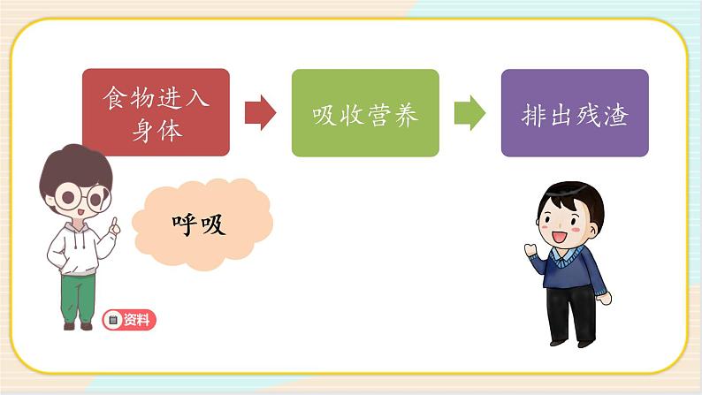 人教鄂教版三上科学4.12《呼吸与空气》授课课件+内嵌式音视频资料第6页