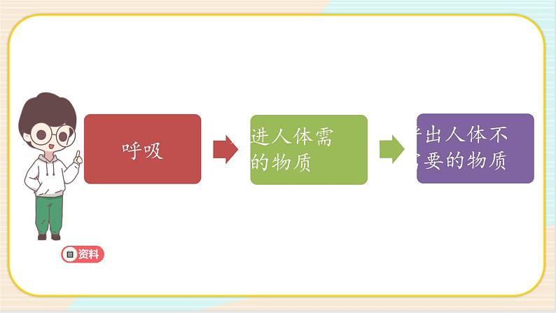 人教鄂教版三上科学4.12《呼吸与空气》授课课件+内嵌式音视频资料第7页